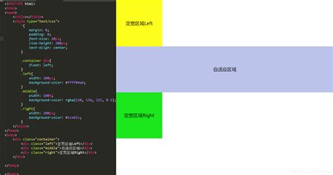 放置位置|CSS 定位布局